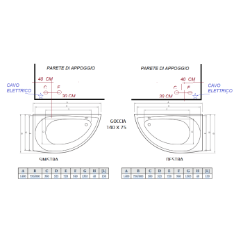 GOCCIA 140 X 75 VASCA DA BAGNO IDROMASSAGGIO SX-DX